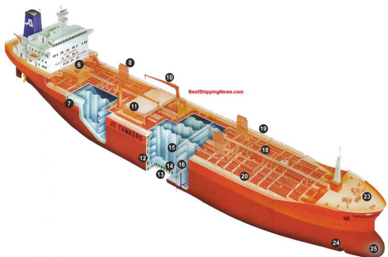 Mengenal Oil Tanker dan Chemical Tanker Jurnal Maritim