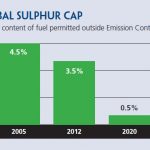 sulphur-content-of-fuel-per.jpg