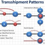 Transshipment Patterns-1.jpg