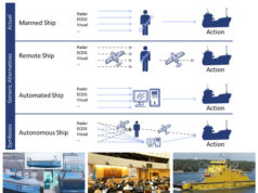 Sekilas Regulasi MASS (Marine Autonomous Surface Ships) atau Kapal Tanpa Awak