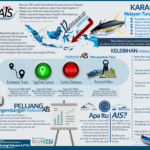 infografik wakatobiais v3(1).png