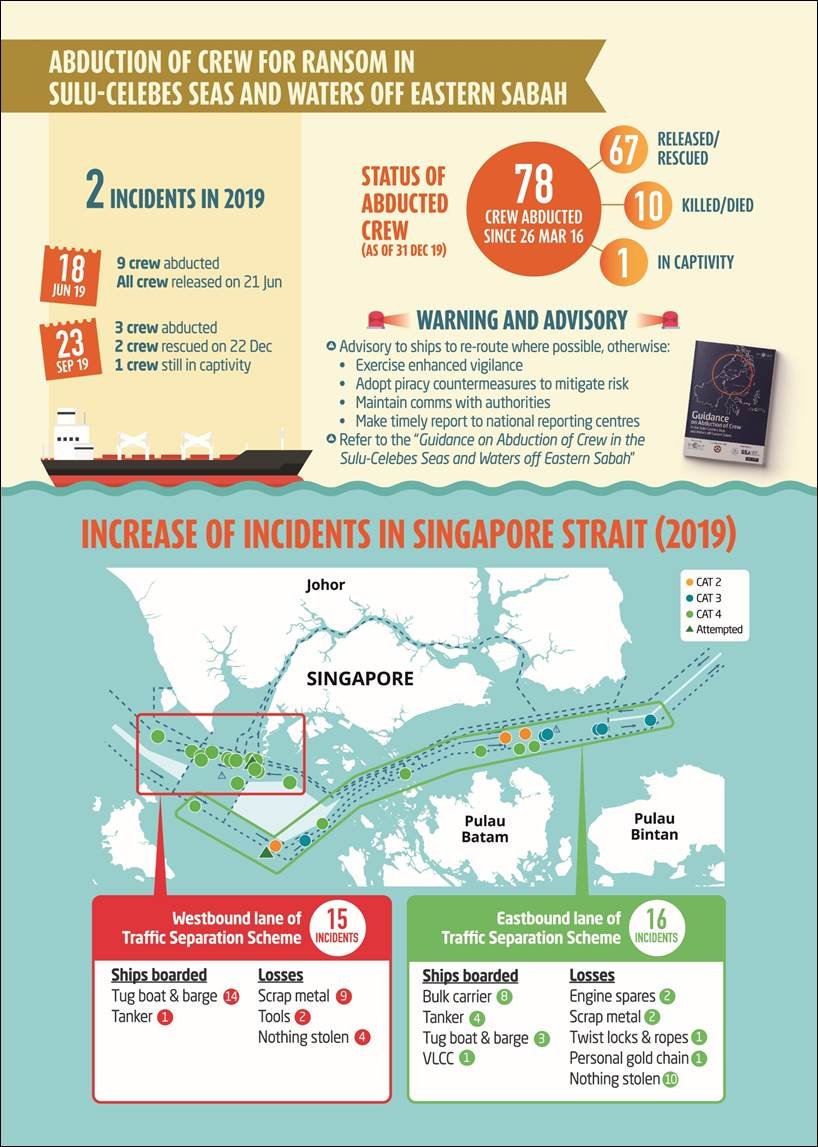Infografis 2 (ReCAAP 2019)